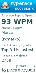 Scorecard for user rxmarko