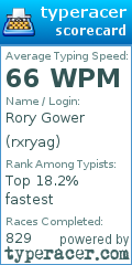 Scorecard for user rxryag