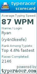 Scorecard for user ry4n0keefe