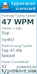 Scorecard for user ry4tt