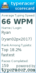 Scorecard for user ryan02px2017