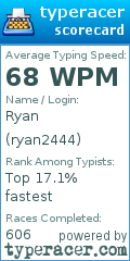 Scorecard for user ryan2444