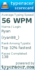 Scorecard for user ryan88_