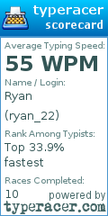 Scorecard for user ryan_22
