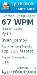 Scorecard for user ryan_camby