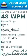 Scorecard for user ryan_chow