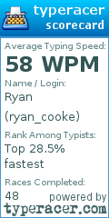 Scorecard for user ryan_cooke