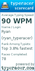 Scorecard for user ryan_typeracer