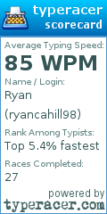 Scorecard for user ryancahill98