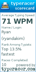 Scorecard for user ryandakim