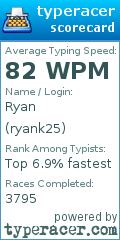 Scorecard for user ryank25