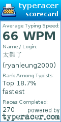 Scorecard for user ryanleung2000