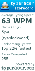 Scorecard for user ryanlockwood