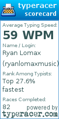 Scorecard for user ryanlomaxmusic