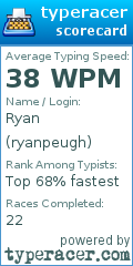 Scorecard for user ryanpeugh