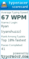 Scorecard for user ryanshuzzz