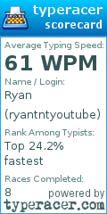 Scorecard for user ryantntyoutube