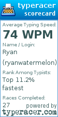 Scorecard for user ryanwatermelon