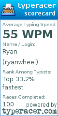 Scorecard for user ryanwheel