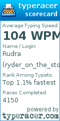 Scorecard for user ryder_on_the_storm