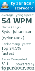 Scorecard for user ryderj4067