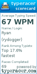 Scorecard for user rydogger