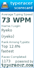 Scorecard for user ryeko