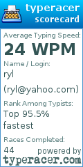 Scorecard for user ryl@yahoo.com