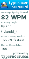 Scorecard for user rylandd_