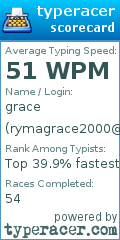 Scorecard for user rymagrace2000@yahoo.com