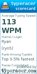Scorecard for user ryn5