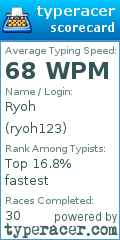 Scorecard for user ryoh123
