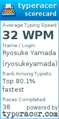 Scorecard for user ryosukeyamada