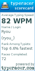 Scorecard for user ryou_