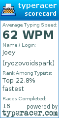 Scorecard for user ryozovoidspark