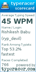 Scorecard for user ryp_devil