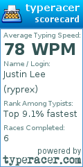 Scorecard for user ryprex