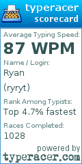 Scorecard for user ryryt