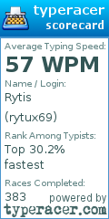 Scorecard for user rytux69