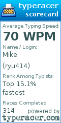Scorecard for user ryu414