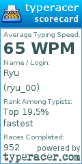 Scorecard for user ryu_00