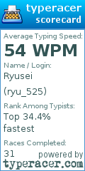 Scorecard for user ryu_525