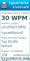 Scorecard for user ryuaefdyusd