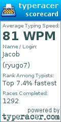 Scorecard for user ryugo7