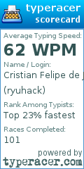 Scorecard for user ryuhack
