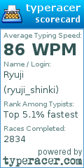 Scorecard for user ryuji_shinki