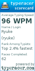 Scorecard for user ryuke