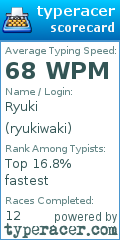 Scorecard for user ryukiwaki