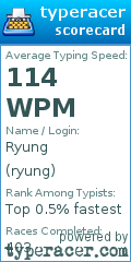 Scorecard for user ryung