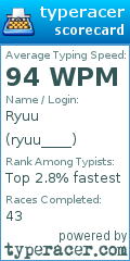 Scorecard for user ryuu____